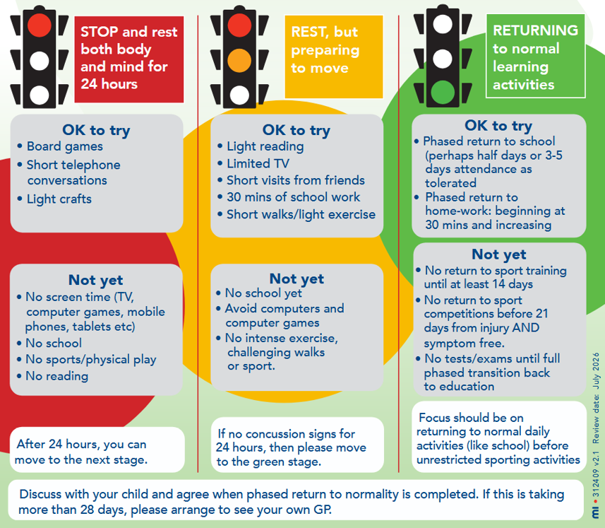 ACORN traffic light guidance steps